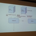 IBM Cloud Community 勉強会 – クラウドとIoTに行ってきました その2