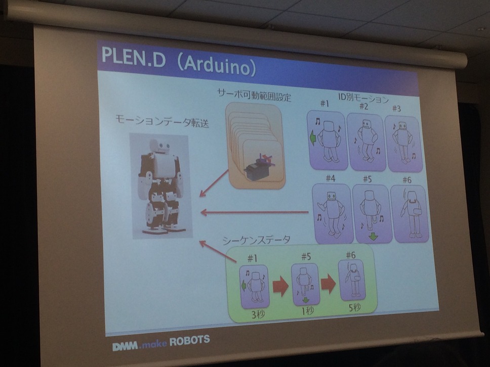HTML5jロボット部「第三回ロボット勉強会」