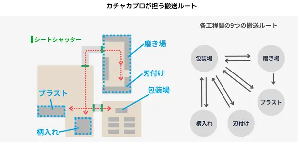 画像が削除されました