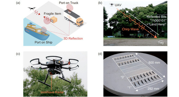 世界初】NTTと東京大学がドローンの航法精度を向上する「ミリ波RFID