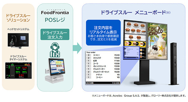 NEC セルフオーダー/会計システムの最新機と、POSレジとドライブスルー