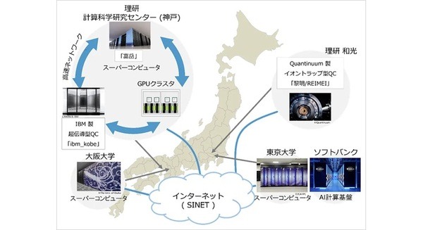 ソフトバンク×理研 量子コンピュータとAI計算基盤の相互接続を10月より