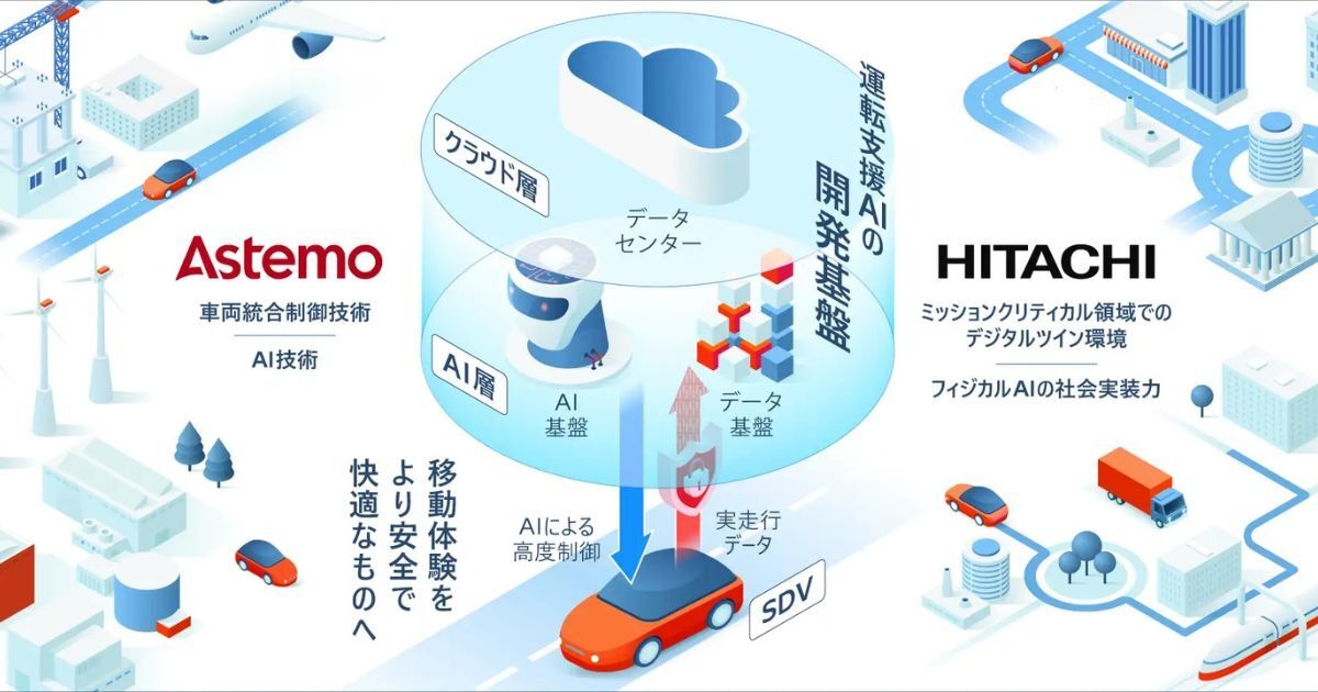 Astemoと日立、自動運転車搭載のAI開発基盤を2026年度末までに構築宣言