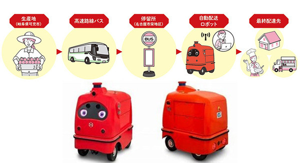 名古屋市栄地区で自動配送ロボットを活用したラストワンマイル配送実証