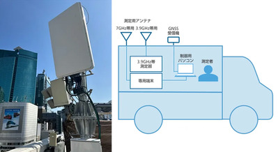 ソフトバンクが「6G」通信の有効性を銀座で実証 「7GHz帯センチ波」広域カバレッジと通信品質の実証結果を公表 画像