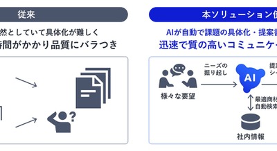 NECがAgentic AI活用の営業支援ソリューションを発表 提案書など自動生成 画像