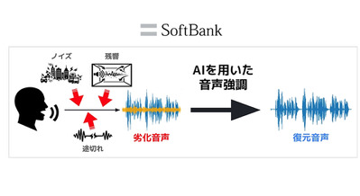 劣化した音声をクリアに強調　ソフトバンクがノイズ・残響に強い音声強調分野で「国際大会」総合1位を獲得 画像