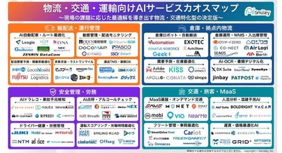 物流・交通・運輸向けAIサービスカオスマップ2026年版を公開｜アイスマイリー 画像