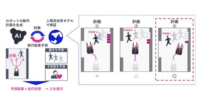 NECが世界初開発、人の不安を予測してロボットを制御するフィジカルAI 画像