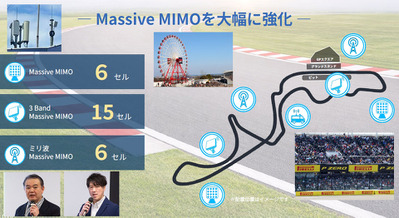 F1日本グランプリで「5G SA × ミリ波」を体験　ソフトバンクがスライシングを活用した次世代通信を鈴鹿で提供へ 画像