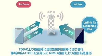 ソフトバンク エリクソンとの連携で5G SA上り通信を高速化を実現するUplink Tx Switching対応を開始 画像