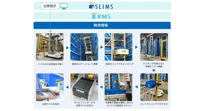 クラウドや自律走行型ロボットで倉庫業務を効率化 セイノー情報サービス「SLIMS」×Hai Robotics「HAIROBOTICS ACR」｜ブラザーロジテック導入事例 画像