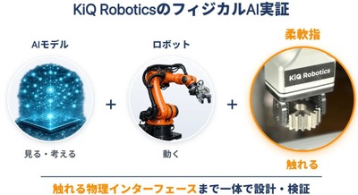 ロボットハンドツール「ラティス構造柔軟指」をフィジカルAI開発に応用 KiQ Robotics 画像
