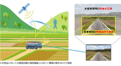 NTT・クボタ・ドコモ、山間部でのロボット農機遠隔操作に向けモバイル×衛星通信の安定化実証に成功 画像