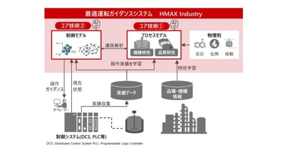 日立、フィジカルAIで化学プラントの現場生産運転を支援する「最適運転ガイダンスシステム」を年内に販売開始 画像