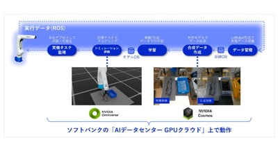 ソフトバンクと安川電機、NVIDIAと協力しフィジカルAI開発基盤を実証 リアルタイムの学習で柔軟物体ハンドリングに成功 画像