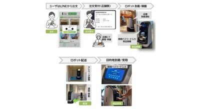 デジタルツインとフィジカルAIで実現、東京ミッドタウン八重洲のロボット配送 三井不動産×NTT東日本×NAVER Cloud 画像