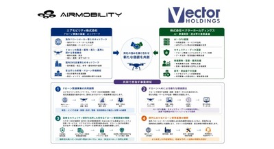 フィジカルAI時代のドローン活用で戦略的パートナーシップ締結 ベクターHDとエアモビリティ 画像