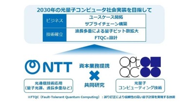 NTTとOptQCが資本業務提携契約を締結 100万量子ビット級光量子コンピュータの実用化目指す 画像