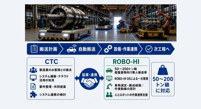 伊藤忠テクノソリューションズとROBO-HIが協業、超重量物向け無人搬送車で搬送業務の自動化・省人化へ 画像