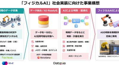 マルチベンダー環境で検証、「フィジカルAI実証ラボ」をシーイーシーが開設 画像