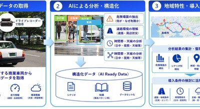大日本印刷、自動運転車の導入検討にAIを活用 長崎県で実証開始 画像