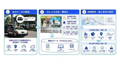 大日本印刷、自動運転車の導入検討にAIを活用 長崎県で実証開始 画像