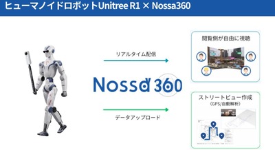 ヒューマノイドUnitree R1に360度カメラを持たせ建設現場で実証 Nossa・守屋建設・yasstyle 画像