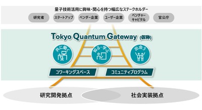 三菱地所とデロイト トーマツ、量子共創拠点「Tokyo Quantum Gateway」を丸の内に2027年1月開設へ 画像