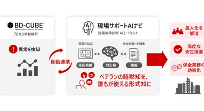 日立がフィジカルAIソリューションを開発、AIエージェントで設備故障の予兆検知から原因特定・対処案提示まで自動化 画像