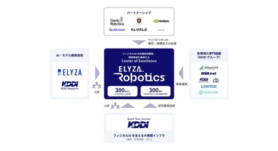 KDDIとELYZA、フィジカルAI新会社「ELYZA Robotics」設立 2030年度までにロボット1,000台を現場導入へ 画像