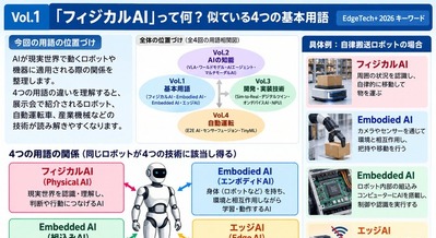 「フィジカルAI」って何？ 似ている4つの基本用語…EdgeTech+ 2026【キーワード Vol. 1】 画像