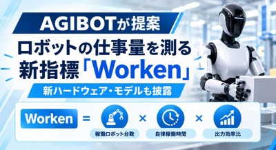 ロボットの仕事量を測る指標「Worken」をAGIBOTが発表 新ハードウェアやモデルも披露 画像