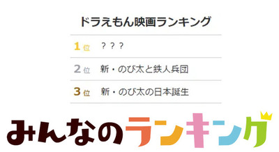 好きなドラえもん映画ランキング1位は? 5,200人以上の投票結果を発表 画像