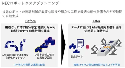 ロボットティーチング自動化ソリューションを共同開発 NEC・シーメンス 画像
