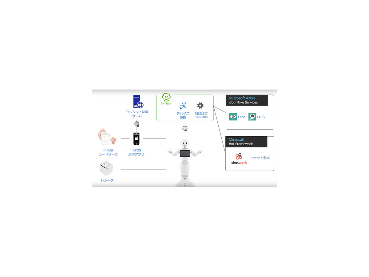会話やオーダー、決済もPepperひとりにおまかせ！ヘッドウォータースが「Pepper App Challenge 2017」で提示したロボットの未来