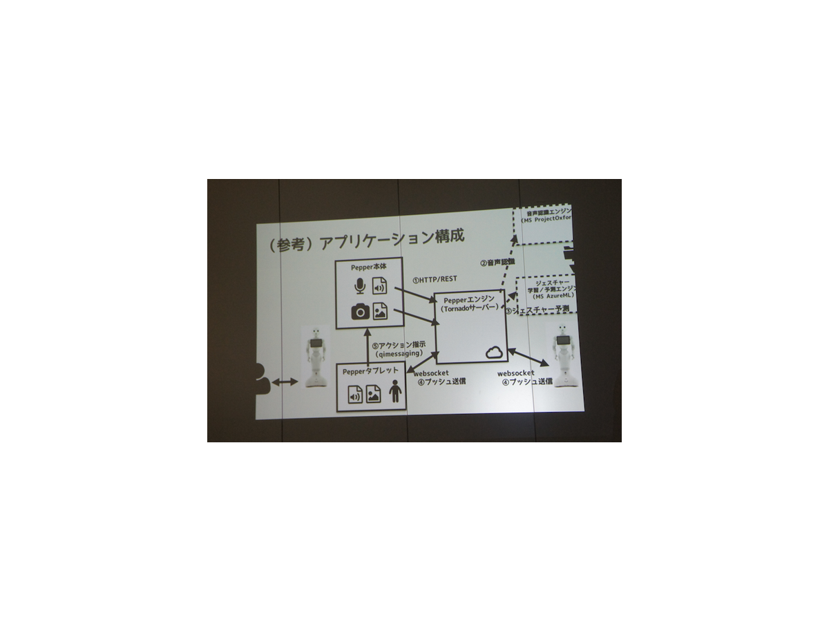 【密着】史上最大Pepperハッカソンの「特大ペッパソン」に行ってきた。その10（2日目：成果発表1） #‎MA11‬