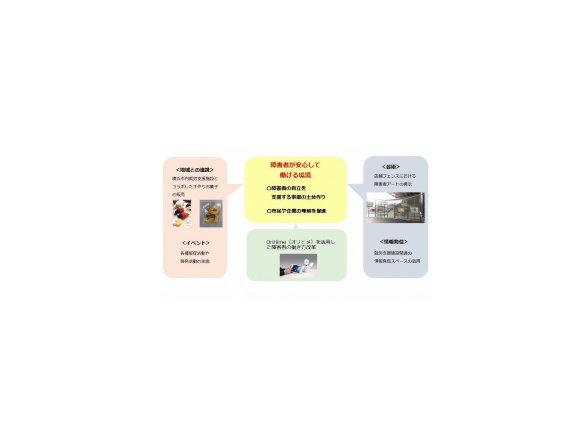 障がい者が働くカフェがJR関内駅にオープン　分身ロボット「OriHime」を活用して就労機会を増やす、運営はJR東日本フーズ
