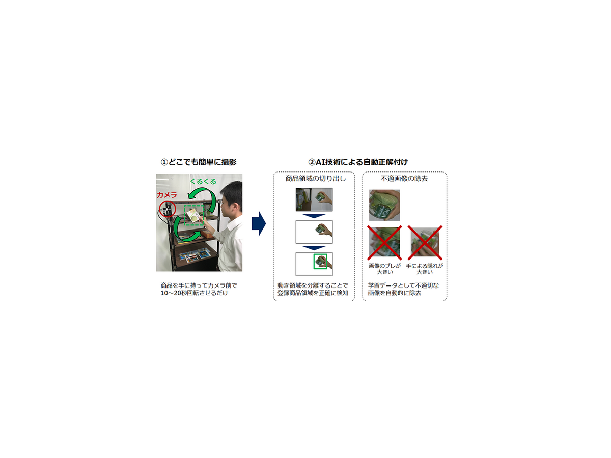 商品を手に持ってカメラの前で動かすだけで画像認識の登録作業が完了 NECが「画像認識向けインスタント物体登録技術」を開発