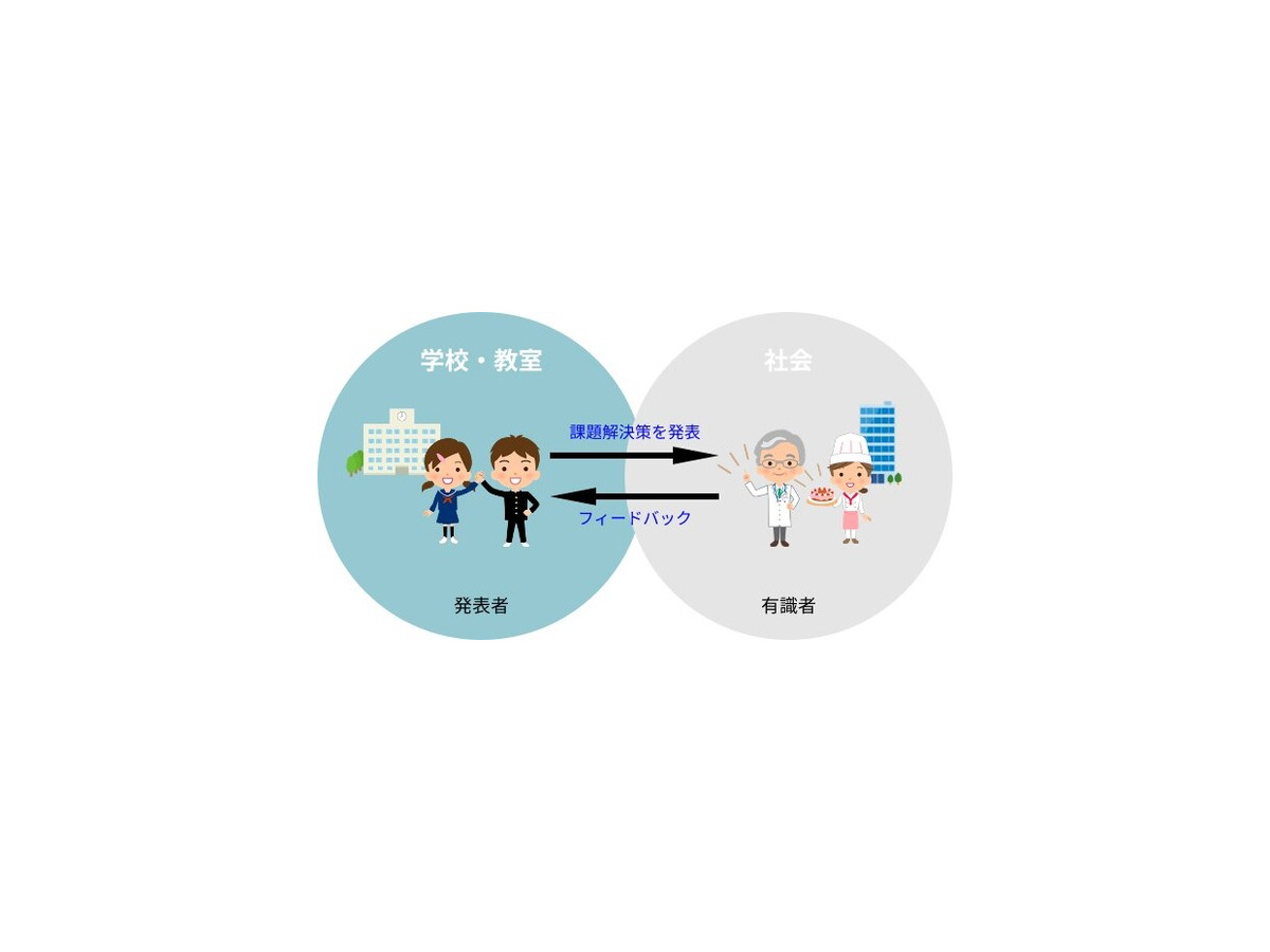 「STREAMチャレンジ2022」全国大会をロボカップジャパンオープンと共同開催　MCはマヂカルラブリー、テーマはSDGs