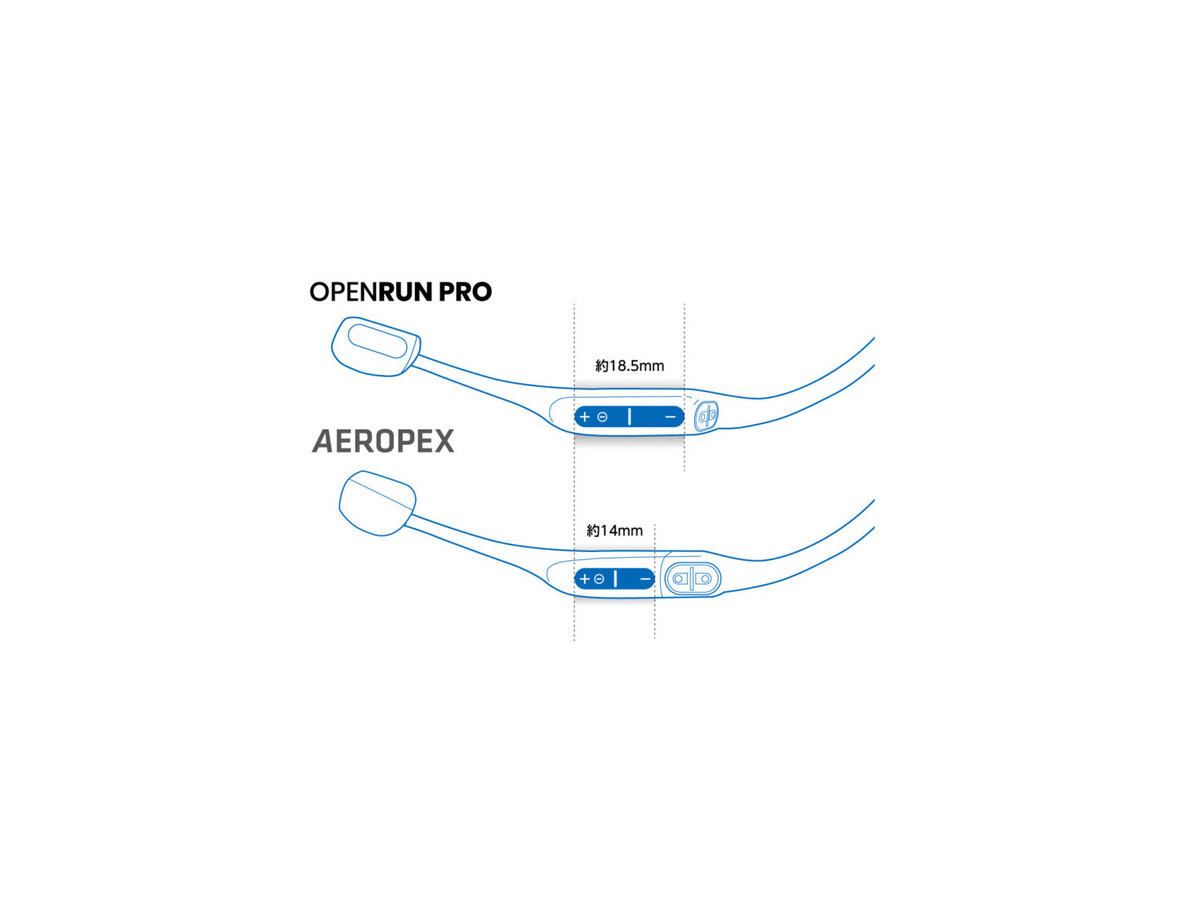 Shokzの骨伝導イヤホン「OpenRun Pro」GREEN FUNDINGで支援総額1億円を達成 プロダクト系プロジェクト歴代最速