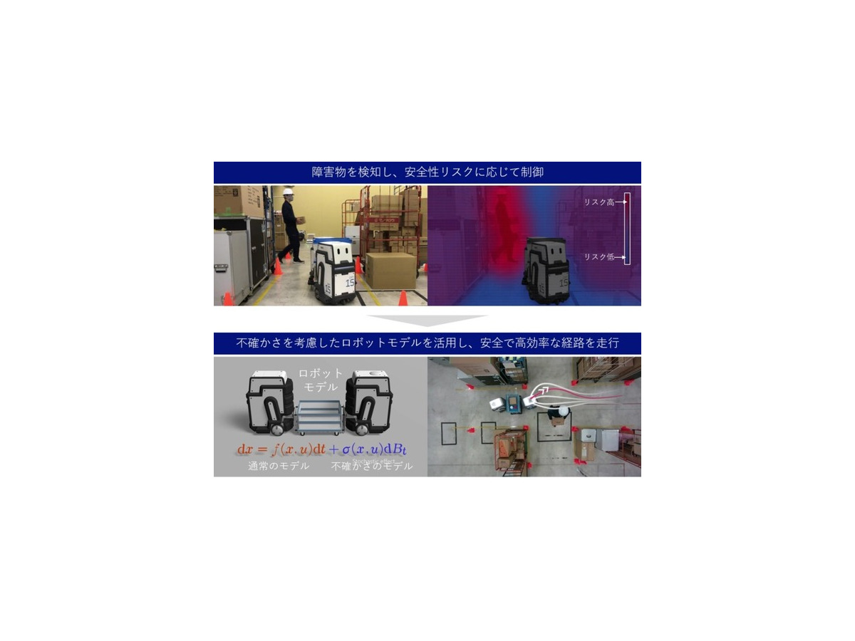 NEC、安全性を維持して搬送効率を2倍向上　リスクに応じたロボット制御技術を開発　NECの協調搬送ロボットに搭載へ