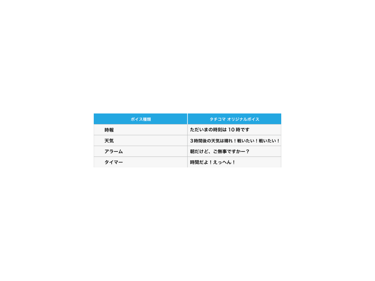 音声アシスタントアプリ「Zeeny」に『タチコマ』が登場 時報や目覚まし、タイマーなどを録り下ろしボイスでお知らせ