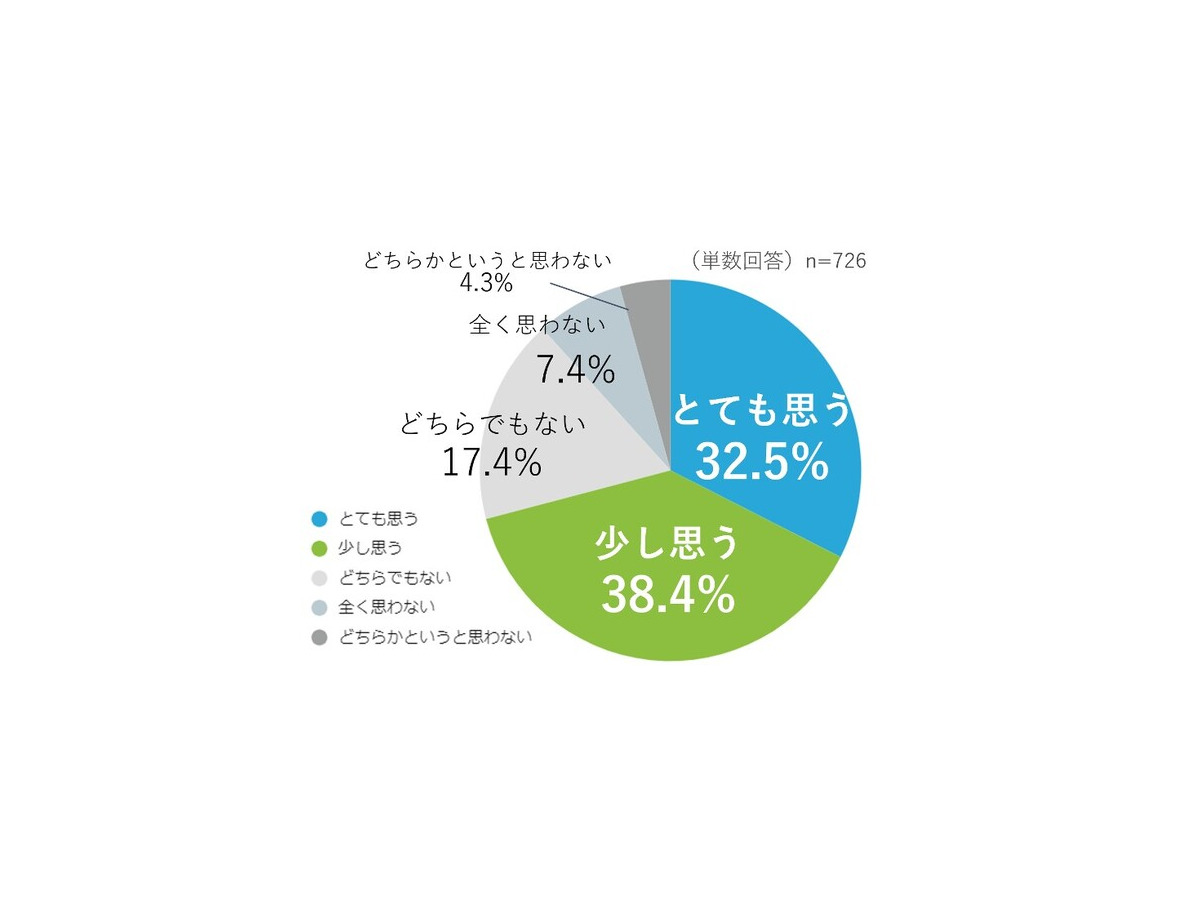 空中ディスプレイに関する意識調査　導入して欲しい場所の1位は「コンビニやスーパーのセルフレジ」、連想するSF映画の1位は…