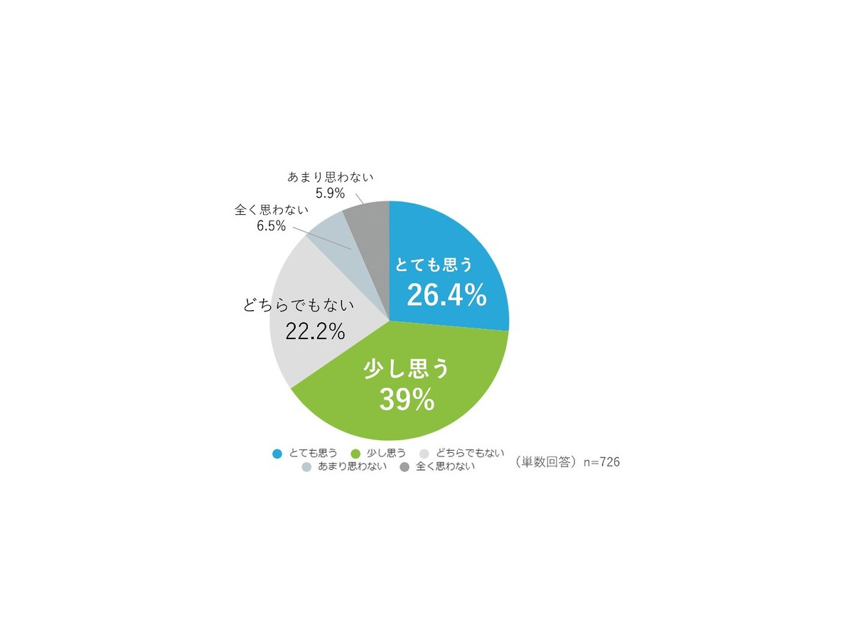 空中ディスプレイに関する意識調査　導入して欲しい場所の1位は「コンビニやスーパーのセルフレジ」、連想するSF映画の1位は…