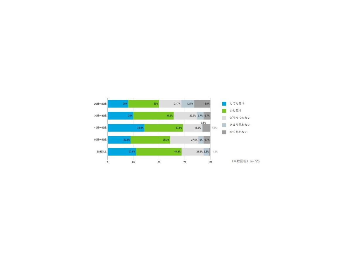 空中ディスプレイに関する意識調査　導入して欲しい場所の1位は「コンビニやスーパーのセルフレジ」、連想するSF映画の1位は…