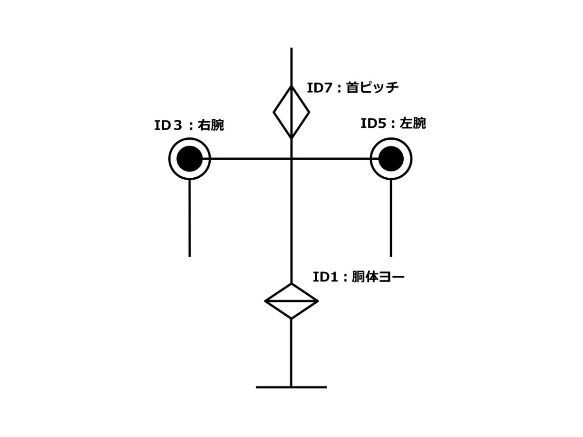 ヴイストン、着ぐるみを着せ替えられる卓上サイズのコミュニケーションロボット「くるみちゃん」発売