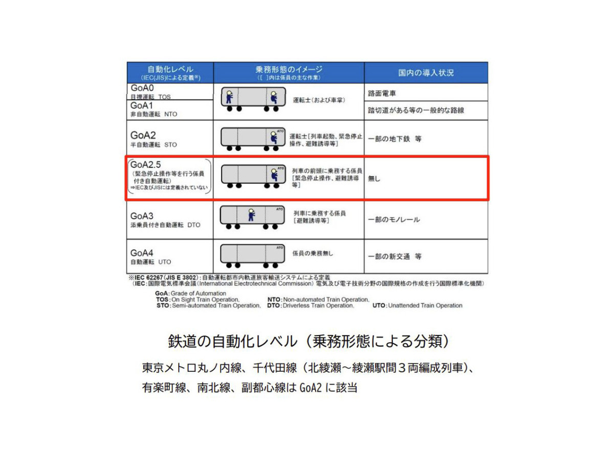 東京メトロ、丸ノ内線において自動運転の実証試験を実施へ　4月から試験準備を進めて2025年度より