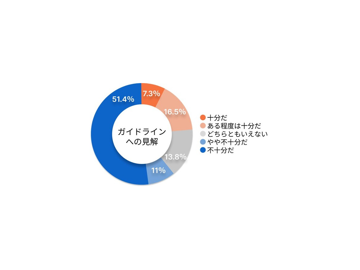 【調査】“電動キックボード”規制緩和に半数超の弁護士が反対、9割が事故増加へ懸念　一方で期待することは・・・弁護士ドットコム調べ