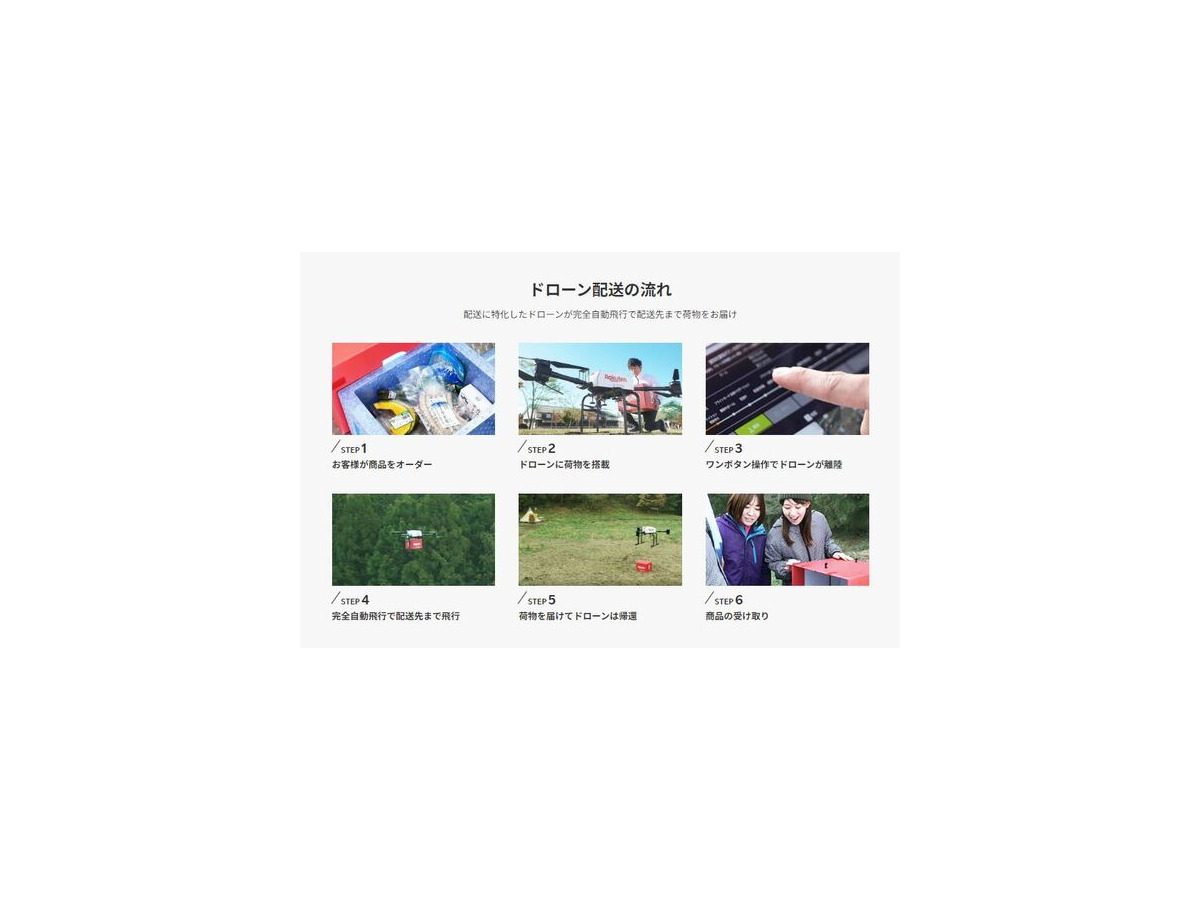 楽天ドローン ビジネスの現状と未来戦略　調査/点検/アカデミー/配送/空撮「ドローンエコシステム」の実際を聞く　単独インタビュー